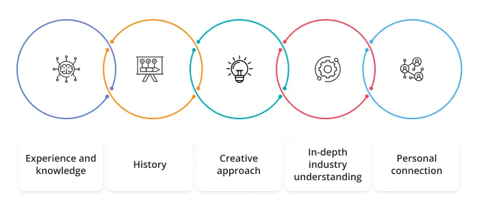 Choosing of luxury branding agency png