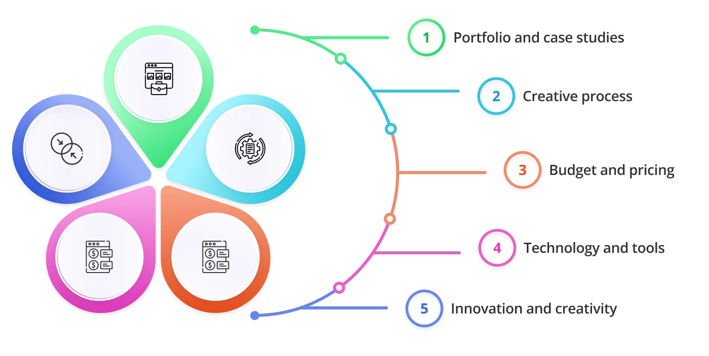  Creative branding company evaluation 1