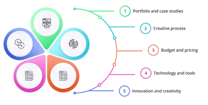  Creative branding company evaluation