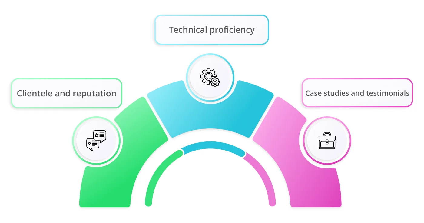 Evaluating luxury branding vendors’ portfolios 1