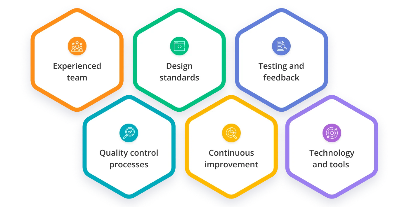 Factors that influence the quality of work 1