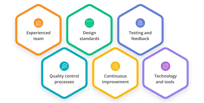 Factors that influence the quality of work