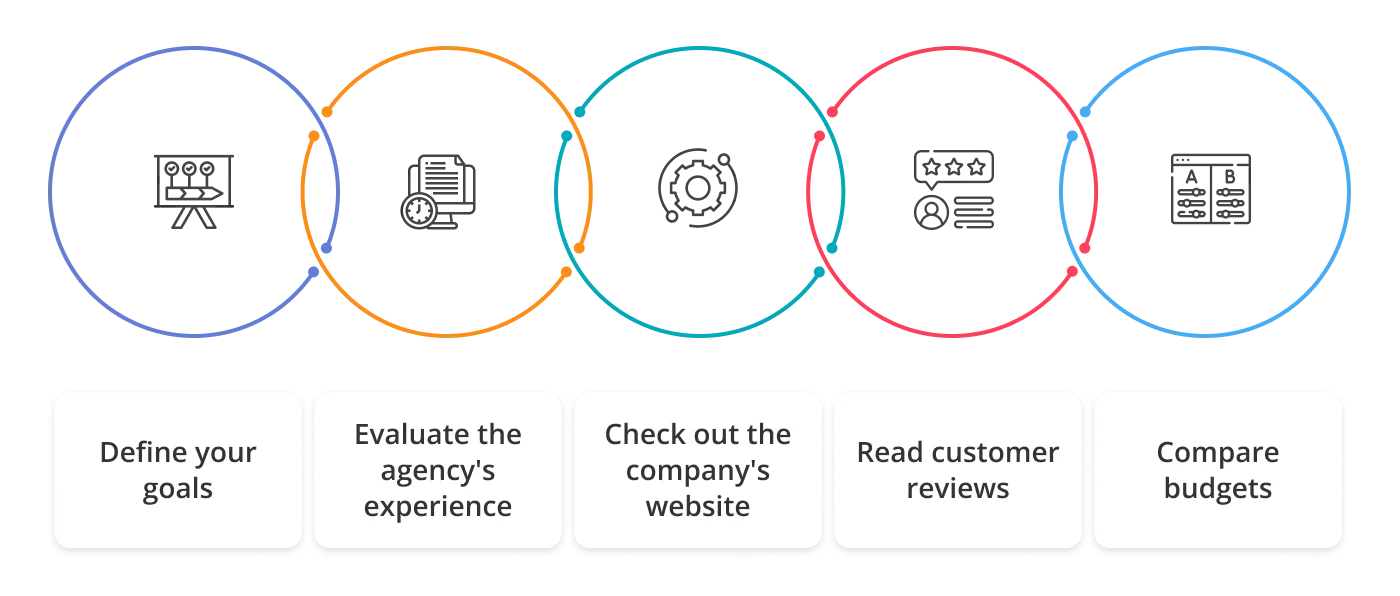 Factors to consider when selecting brand agency in Leeds 1