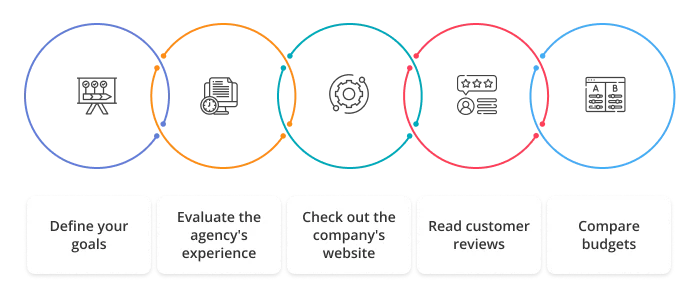 Factors to consider when selecting brand agency in Leeds
