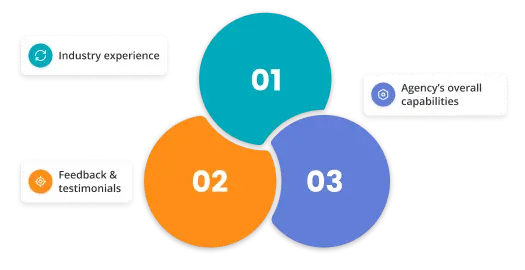 Factors to pay attention to when evaluating branding agency 1