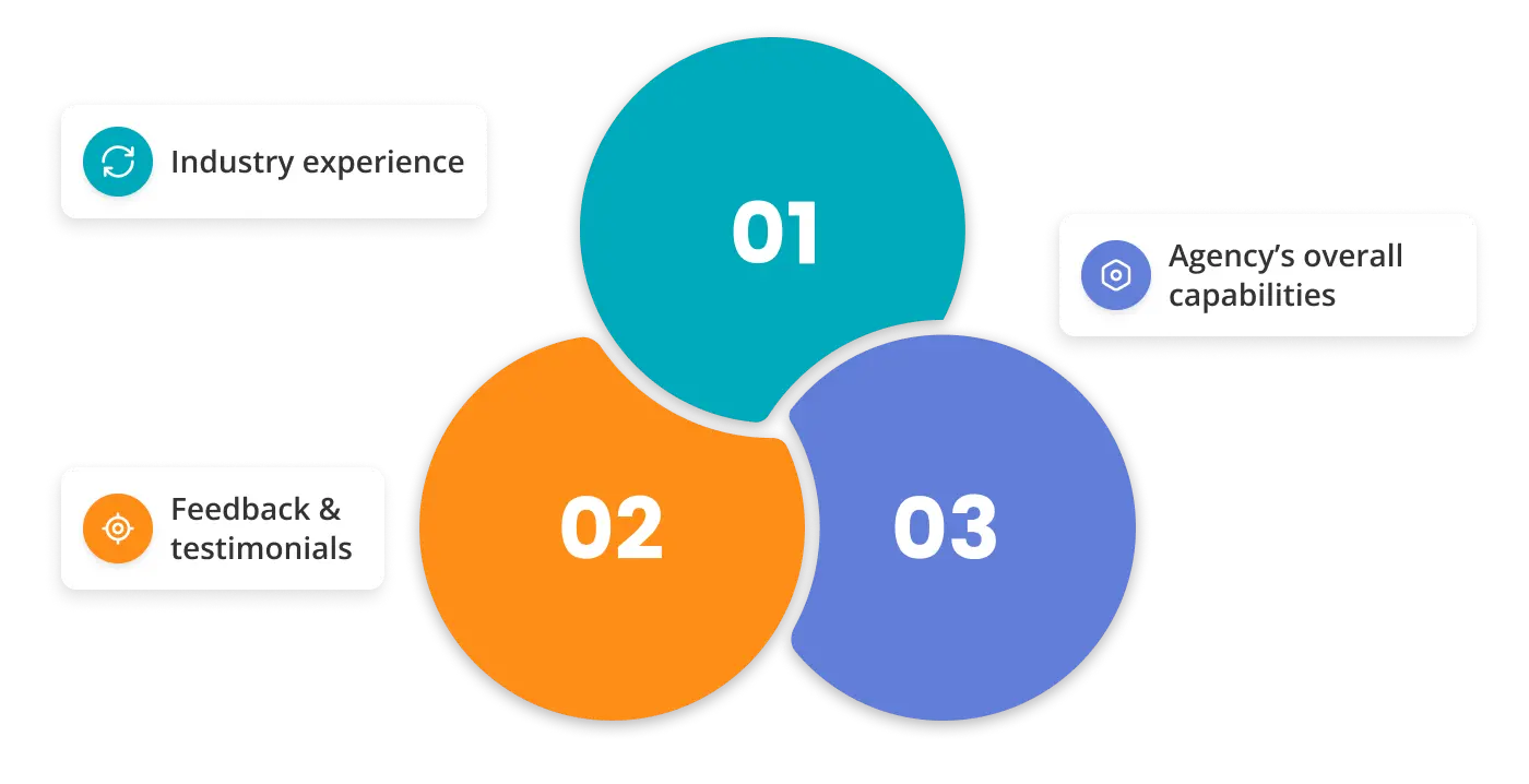 Factors to pay attention to when evaluating branding agency