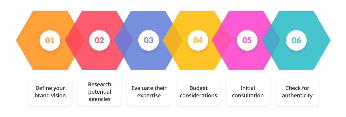 Find bar branding agency 1