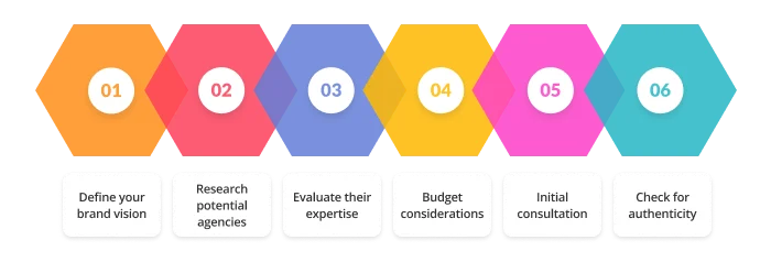 Find bar branding agency