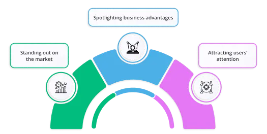 Importance of branding for startups 1