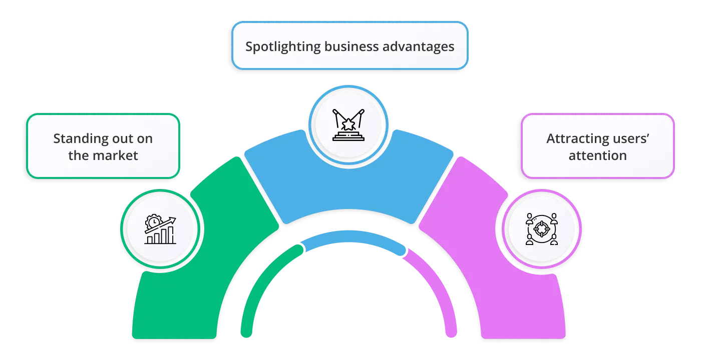 Importance of branding for startups