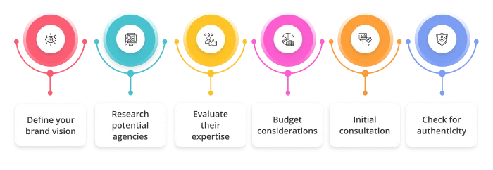 Initial consultation