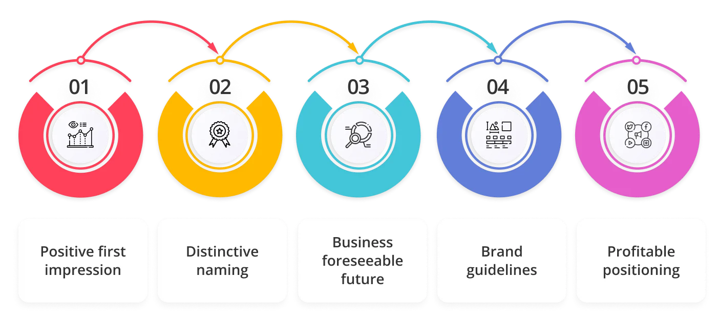 Main deliverables of brand agencies 1