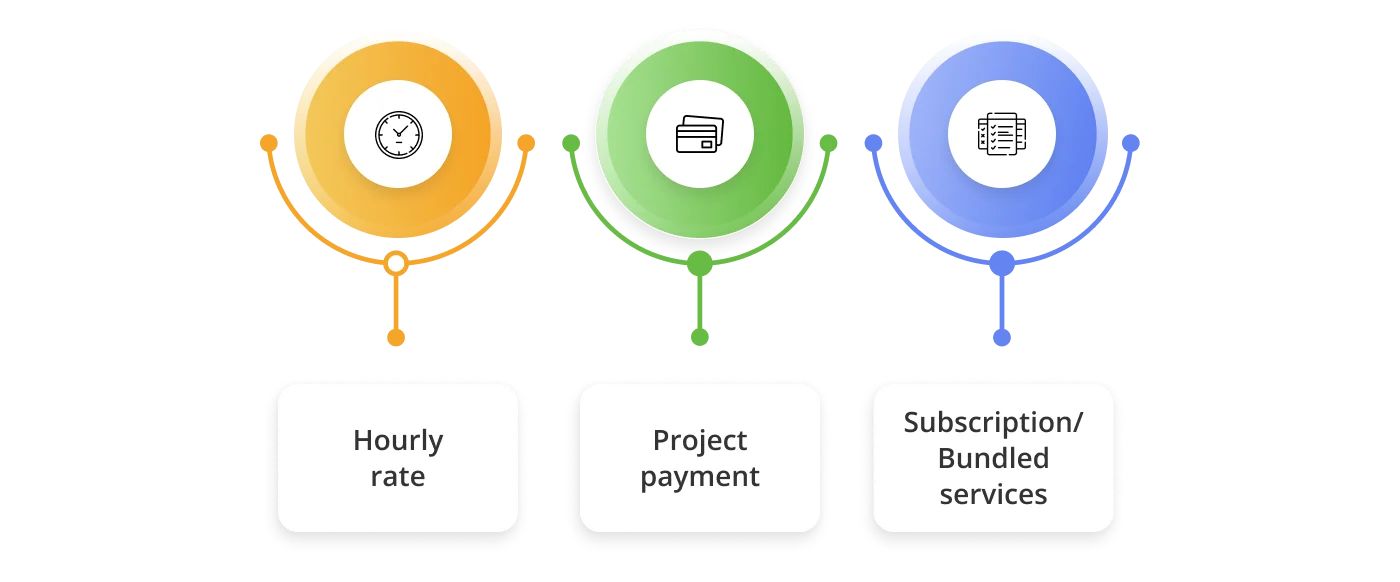 Main payment models 1