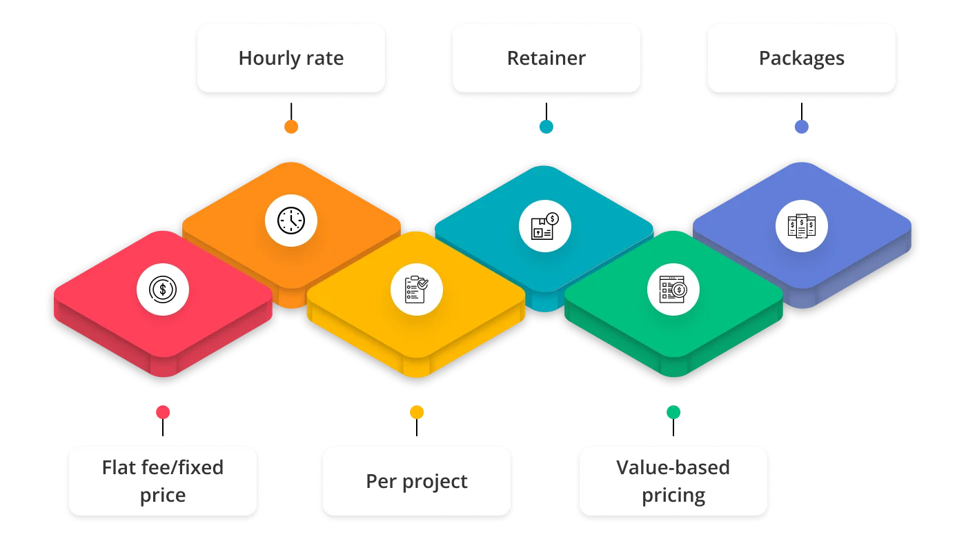 Main pricing models 1