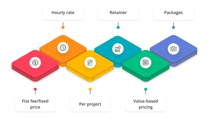 Main pricing models