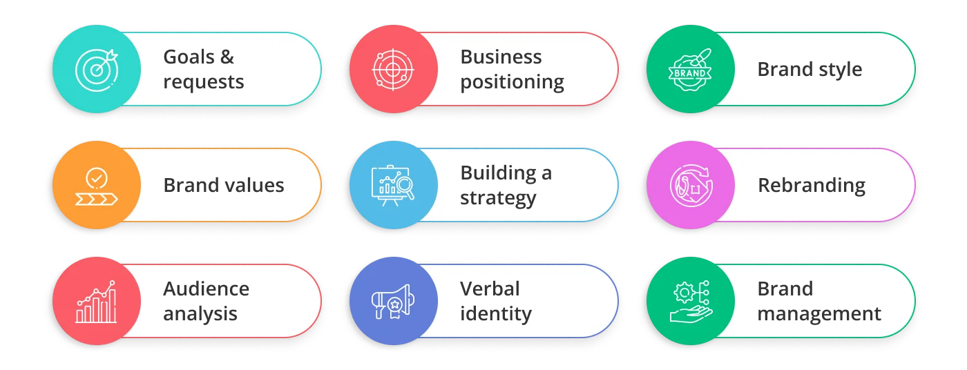 Main services provided 1