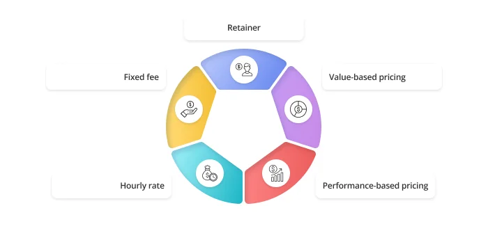 Pricing structures in luxury branding png