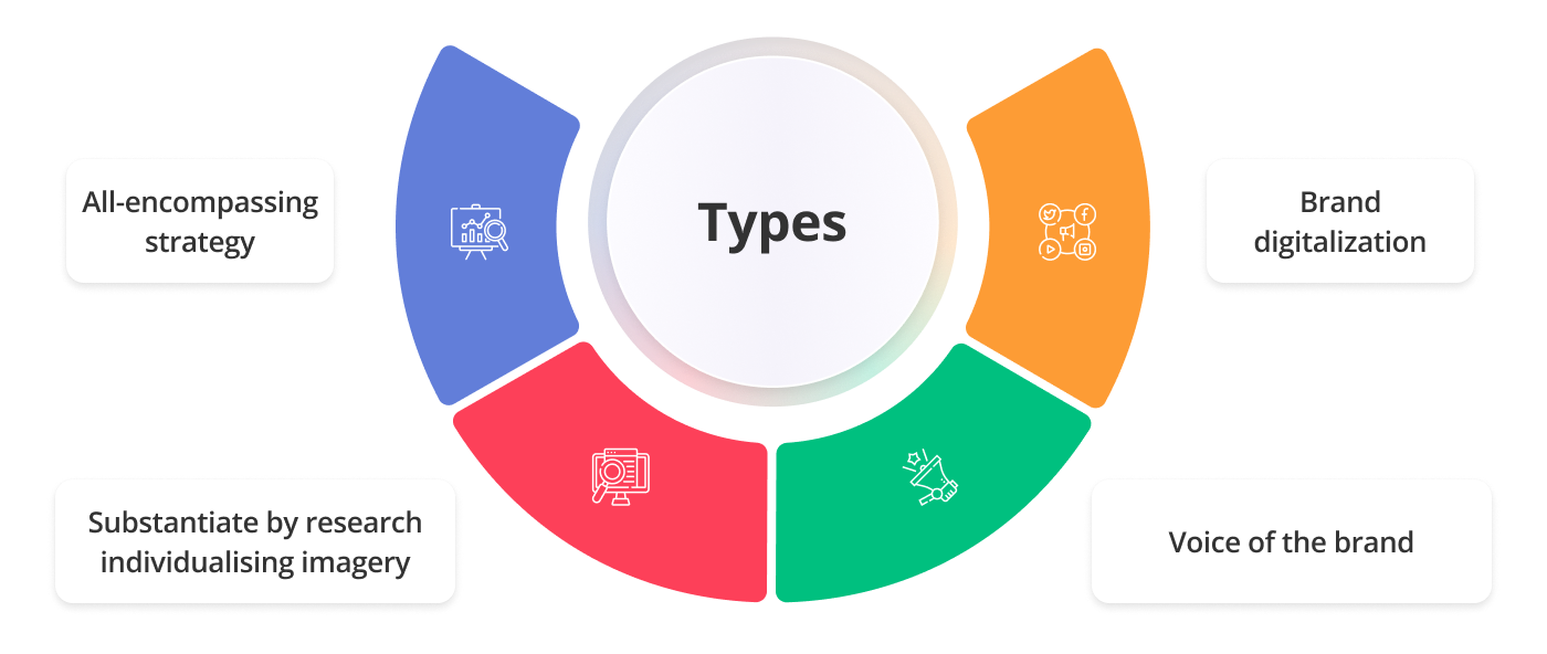 Types of services 1