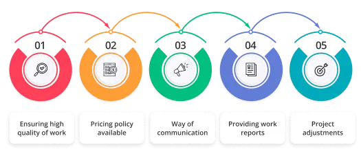 choosing branding agency 1