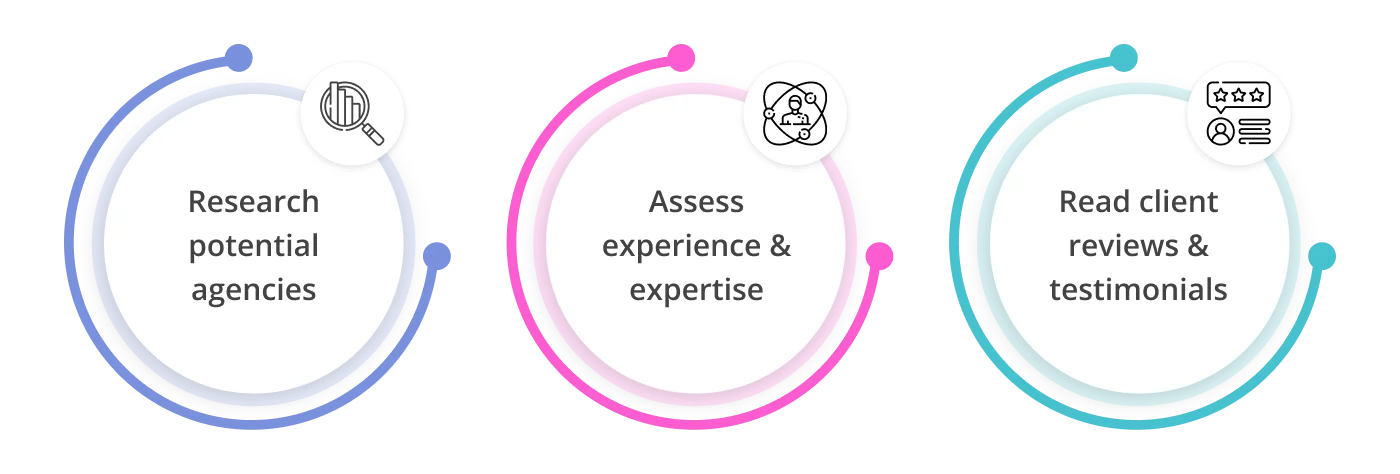 choosing restaurant brand agency 1