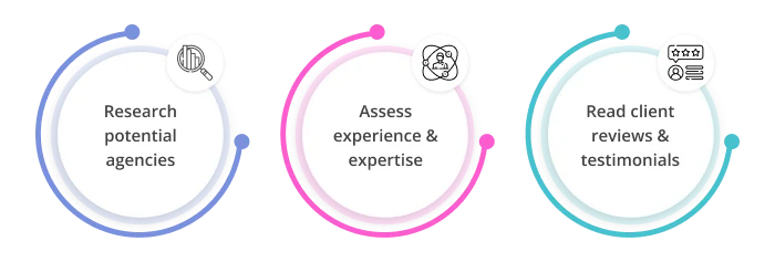 choosing restaurant brand agency