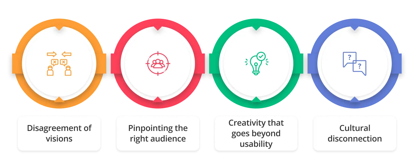 difficulties during branding creation process
