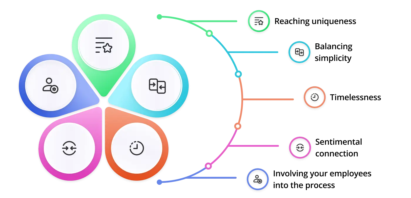 elements of effective service of branding