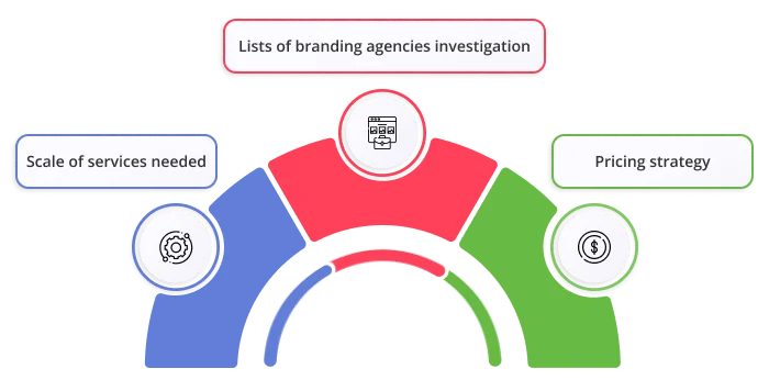 how to select branding agency within budget (1)