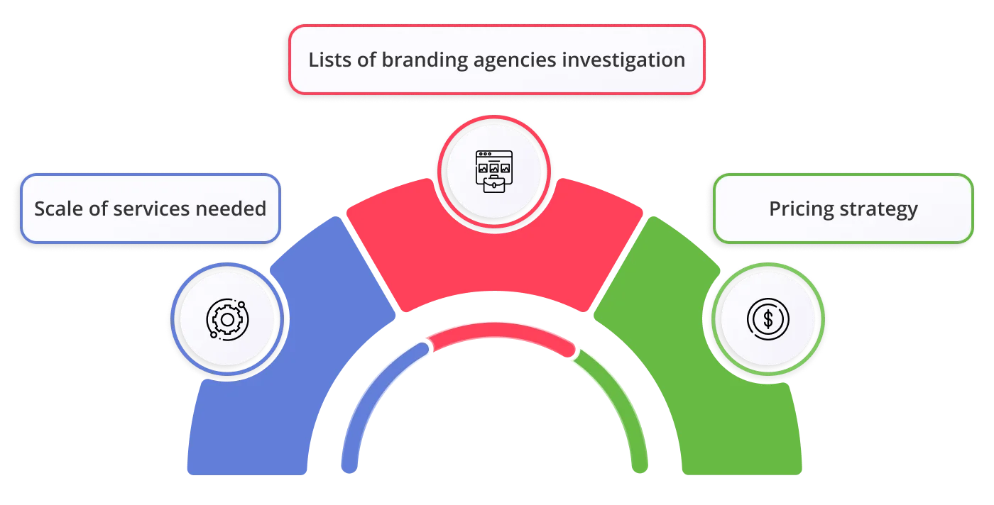how to select branding agency within budget 1