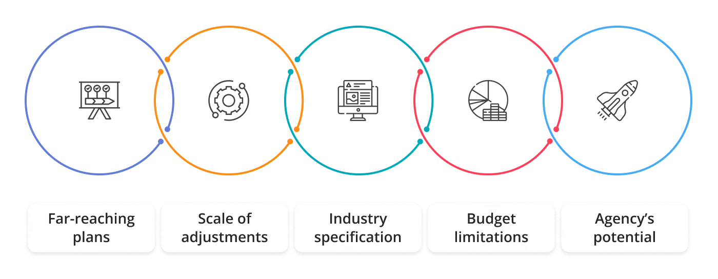selecting service for branding