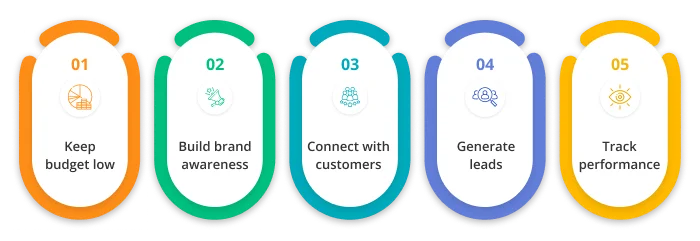 why branding is essential for restaurant business