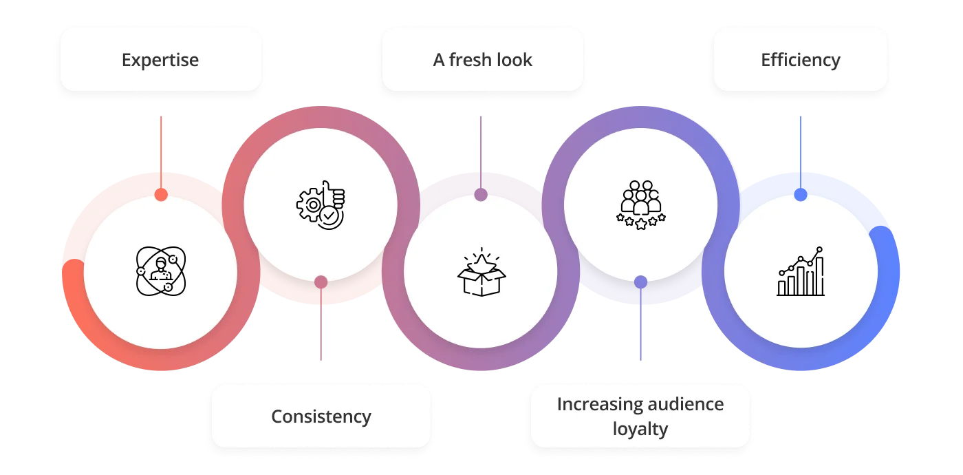 Benefits of partnership with Manchester based brand agency 1
