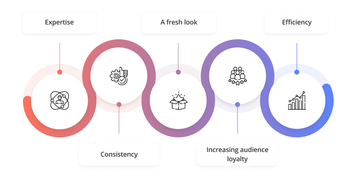 Benefits of partnership with Manchester based brand agency