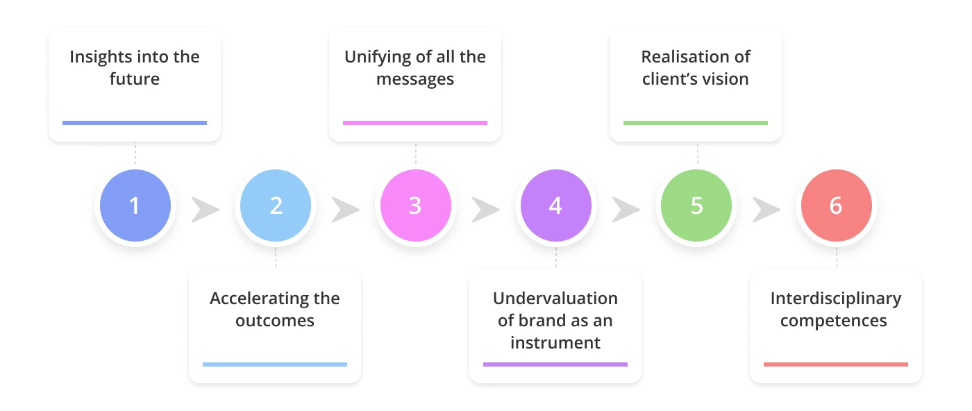 Challenges faced by brand and design experts 1