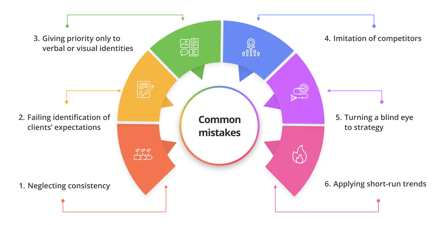 Common mistakes in brand packages 1