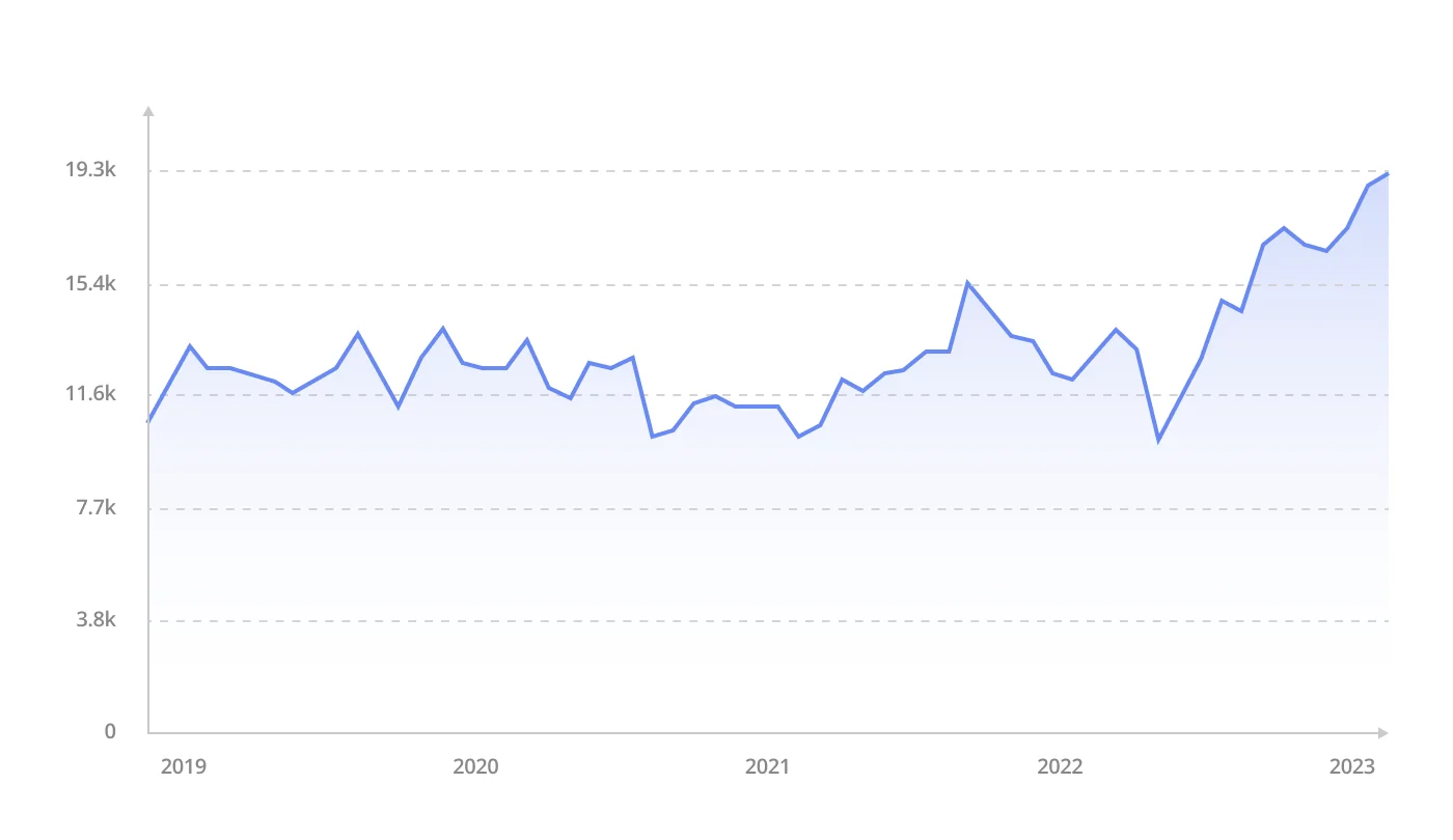 Dynamics of increasing loyalty through customer engagement 1