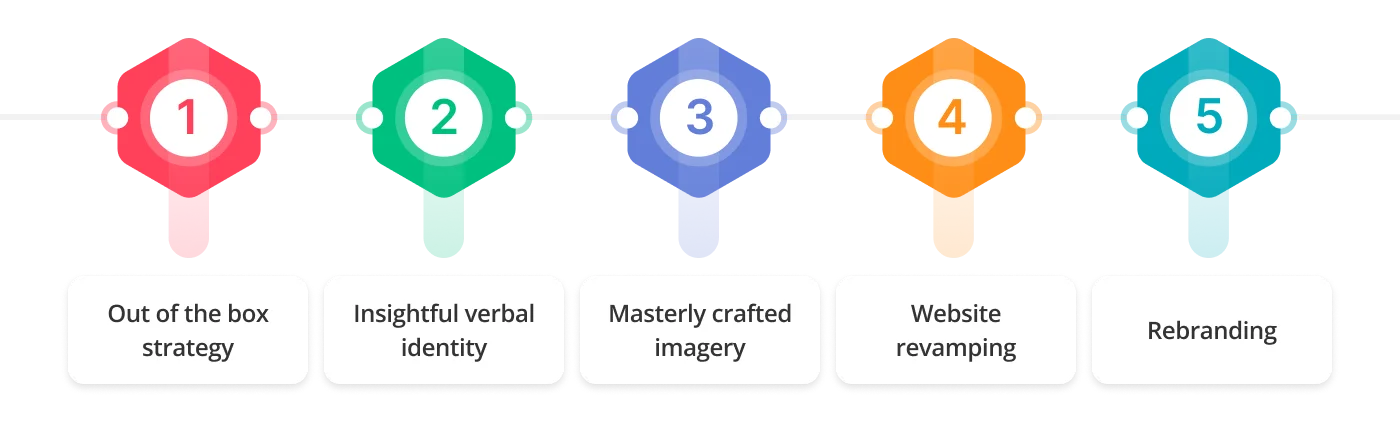 Elements of branding solutions 1