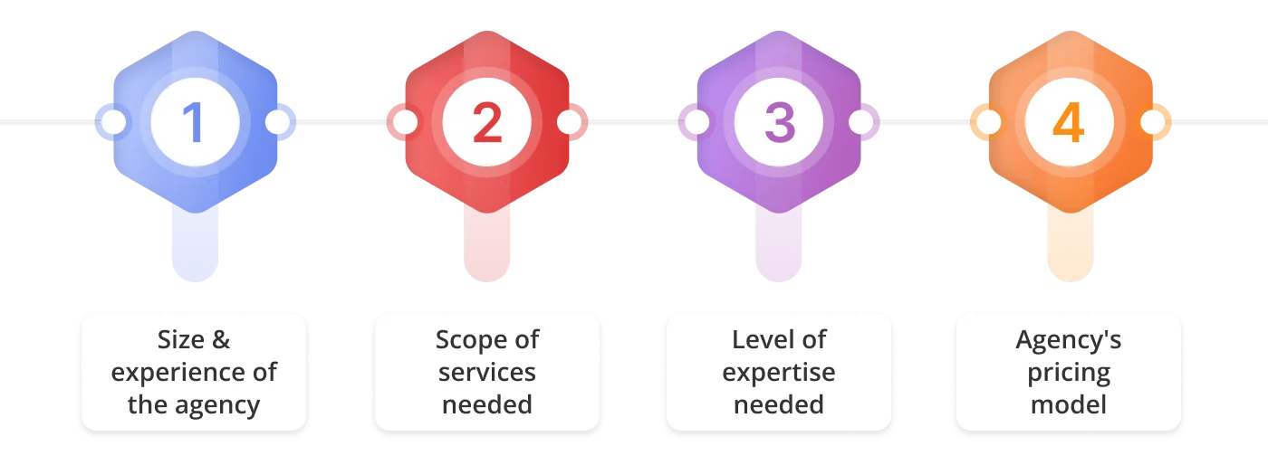 Factors that influence the price 1