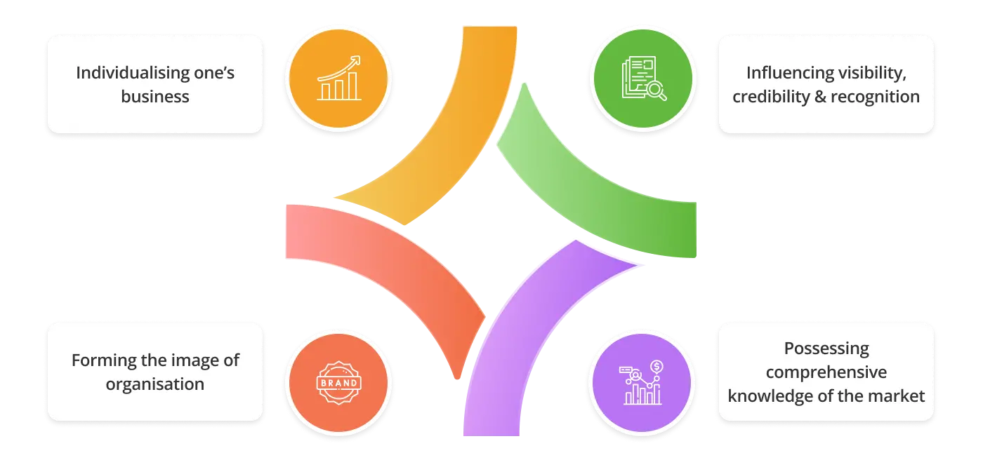 Features of corporate branding