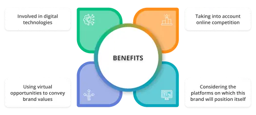 Features of digital branding agency 1