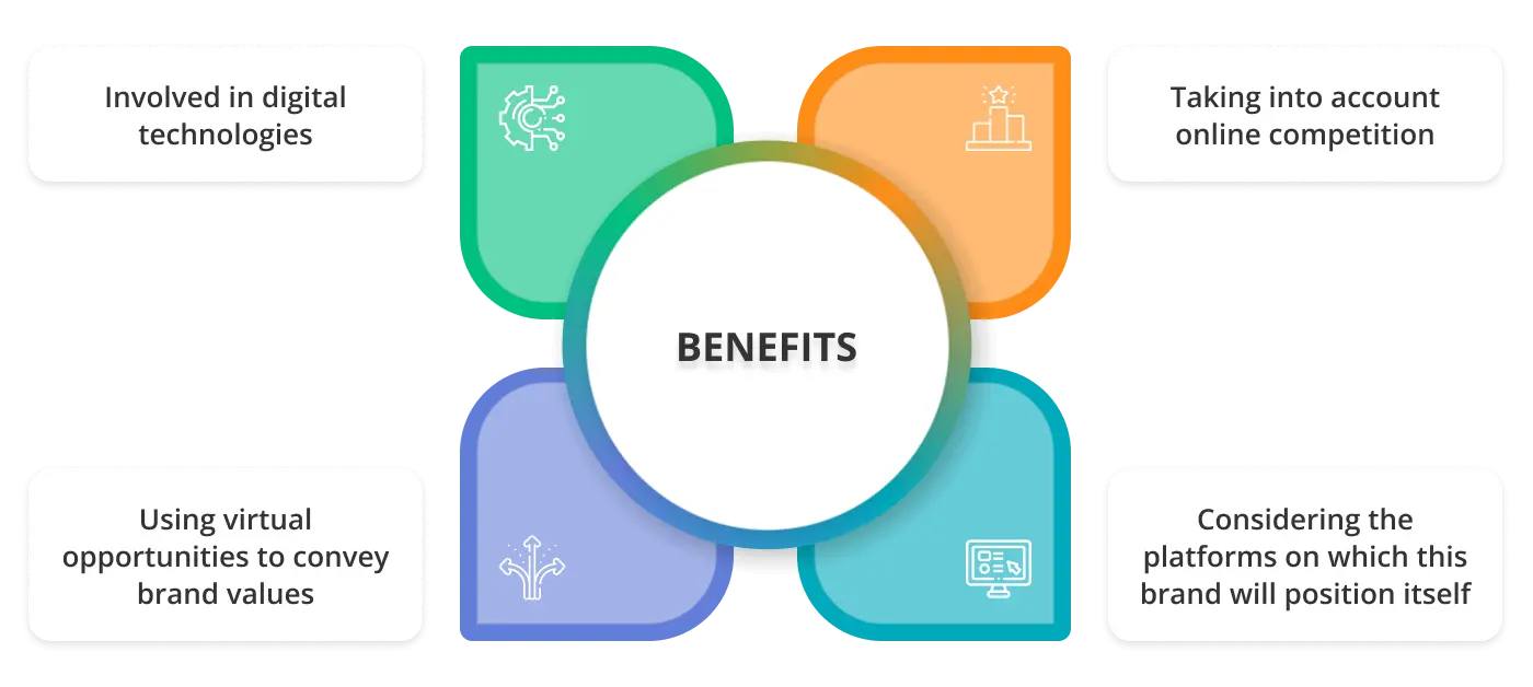 Features of digital branding agency