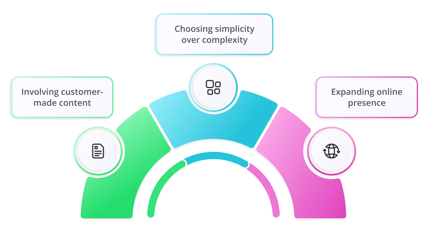 Future trends in package for brand 1