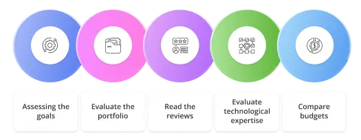 How to find digital branding company 1