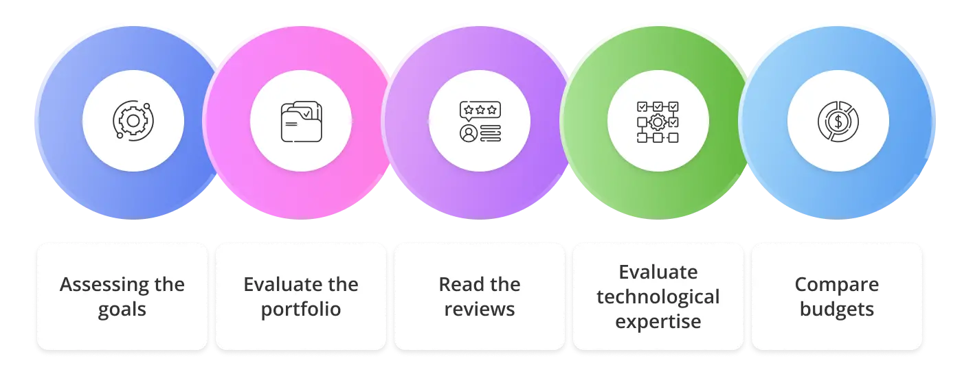 How to find digital branding company