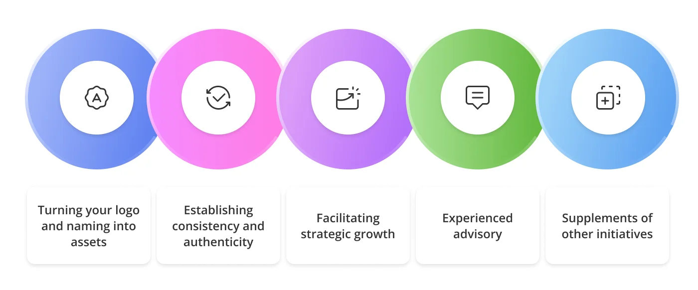 Importance of brand consultation 1