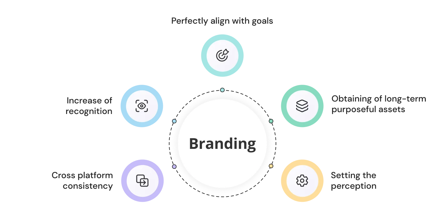 Importance of package for branding 1