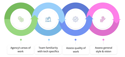 Portfolio evaluation 1