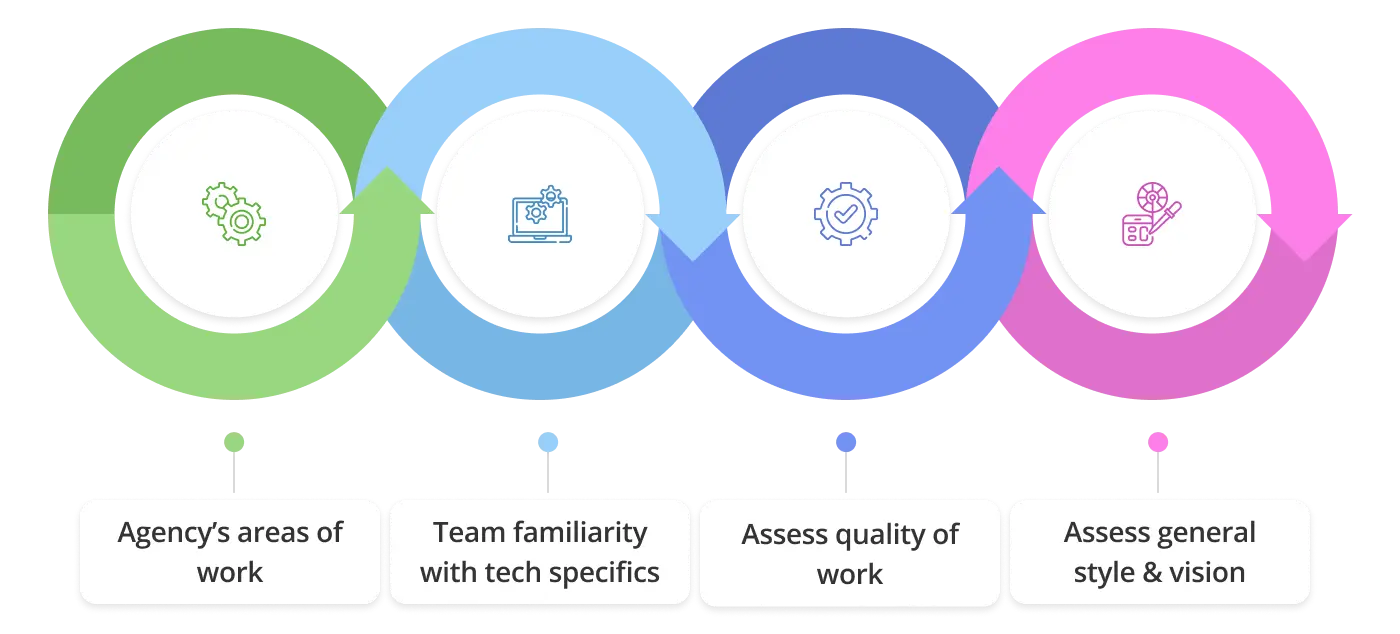 Portfolio evaluation