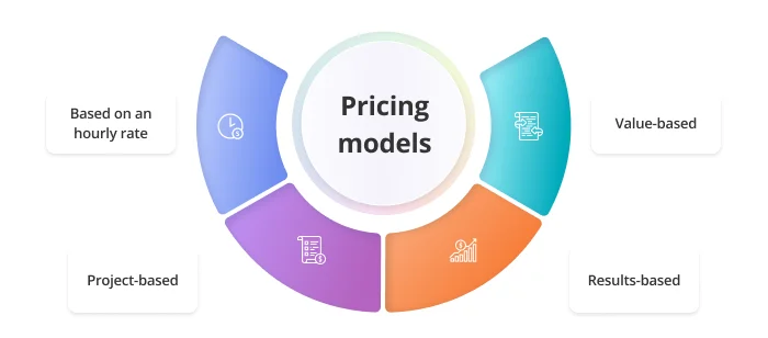 Pricing models used in branding agencies for employers