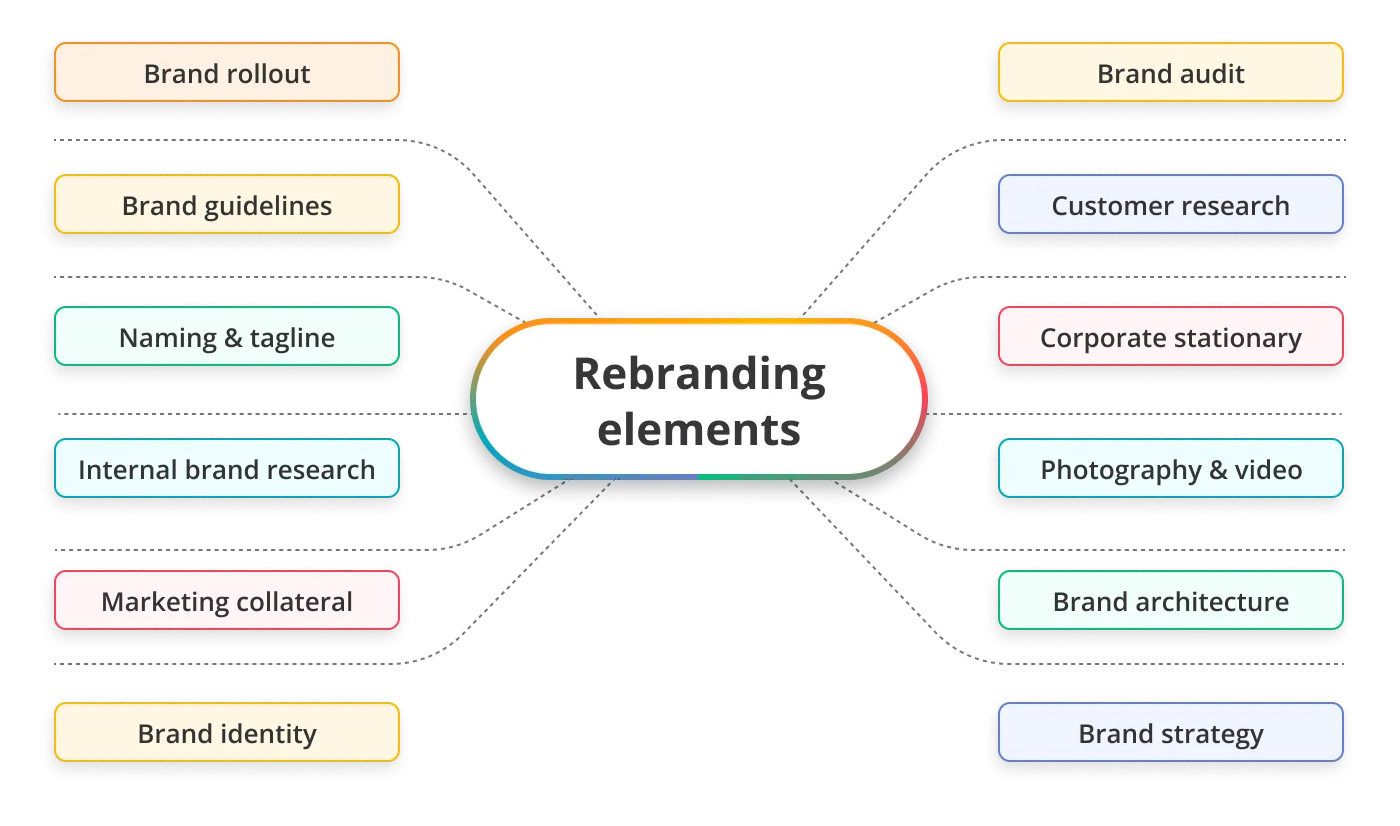 Rebranding elements 1